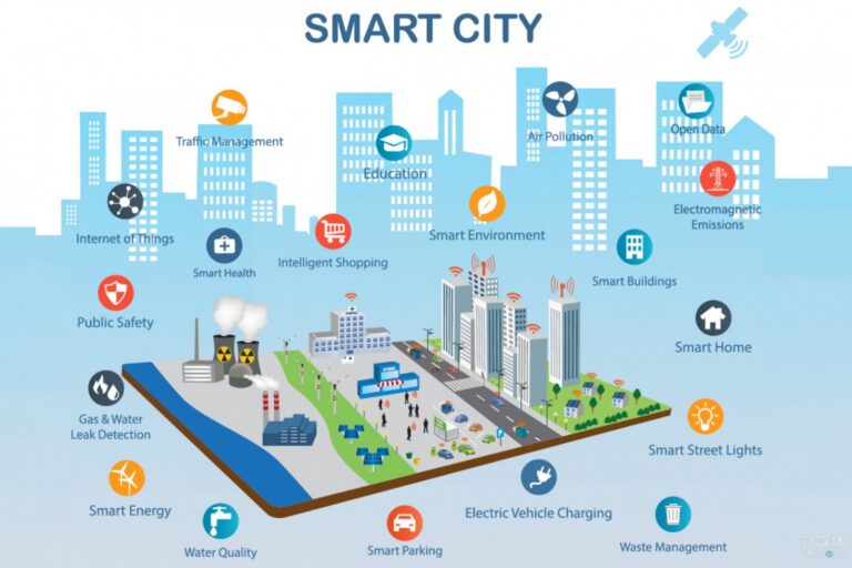 Πως το Internet of Things (IoT) ενισχύει την ανάπτυξη των «Έξυπνων Πόλεων»